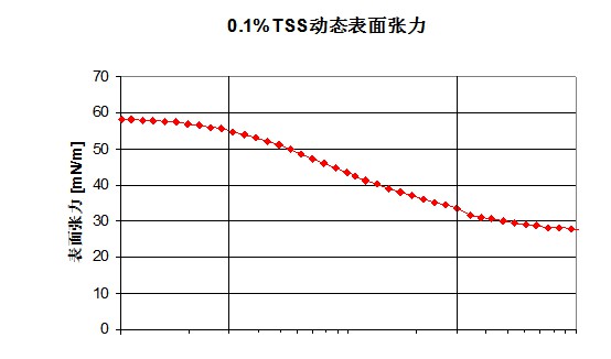 有機硅助劑在農(nóng)業(yè)中的應(yīng)用